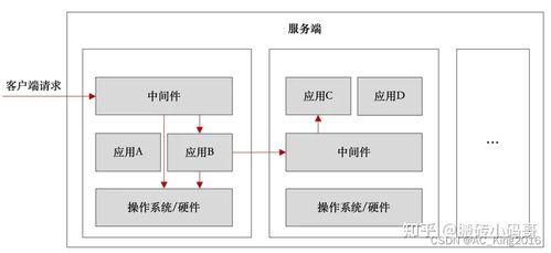 后端開發(fā)工程師的技術(shù)體系 從計算機(jī)基礎(chǔ)到服務(wù)架構(gòu)