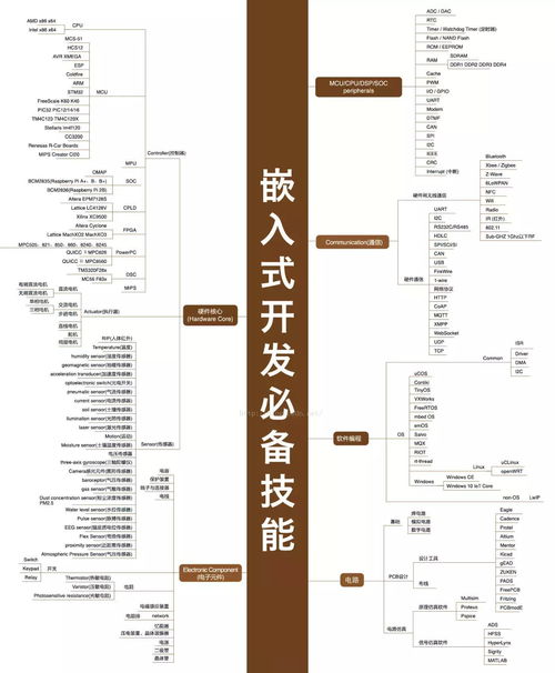 2021年最新IT職業技能全景圖譜 計算機軟硬件技術開發指南