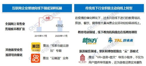 信息安全軟件開發(fā) 信息消費(fèi)3.0新階段的堅(jiān)實(shí)基石——解讀《中國信息消費(fèi)發(fā)展態(tài)勢報(bào)告（2020年）》